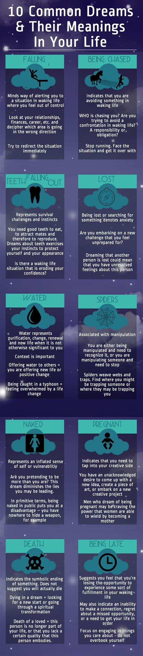 Dreams Infographic Dream Meanings What Your Dreams Mean Psychology