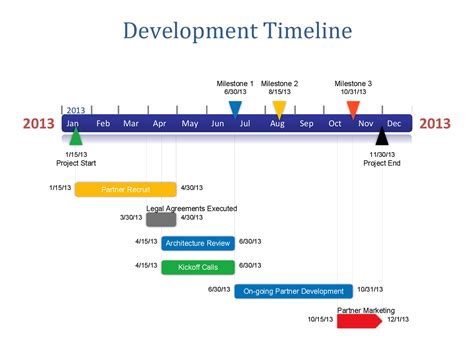 30 Timeline Templates Excel Power Point Word Template Lab