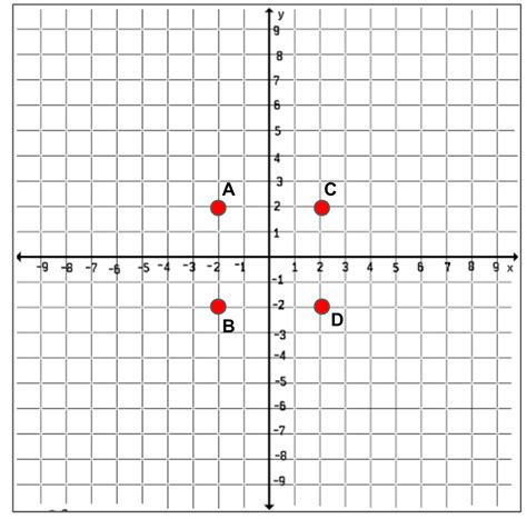 26 Best Ideas For Coloring Coordinate Grid