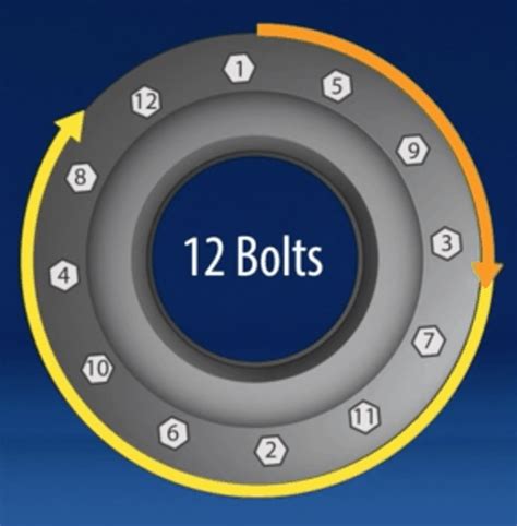 Bolt Tightening Sequence Recommendations And Restrictions Hex Technology