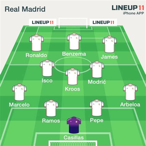 Uefa champions league match liverpool vs rb leipzig 10.03.2021. PICTURE: Strongest Real Madrid Lineup vs Liverpool ...