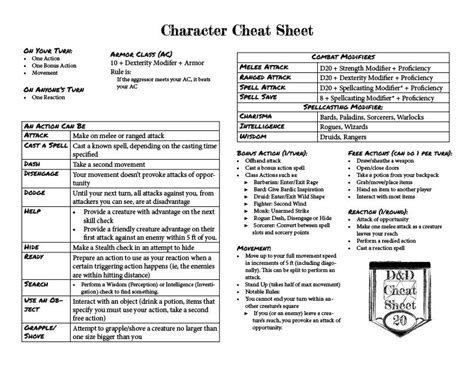 The Combat Cheat Sheet — Dandd Cheat Sheet
