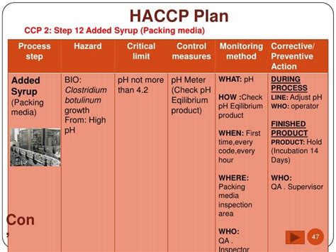 Haccp Plan Template Template Business Food Safety And Sanitation