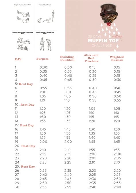 30 Days Muffin Top Challenge Free Printable Download Allaboutgoodvibes
