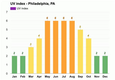 Yearly And Monthly Weather Philadelphia Pa