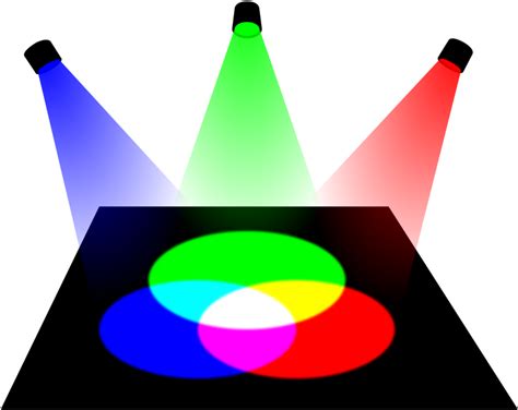Additive Color Rgb Color Model Color Wheel Subtractive Rgb Additive