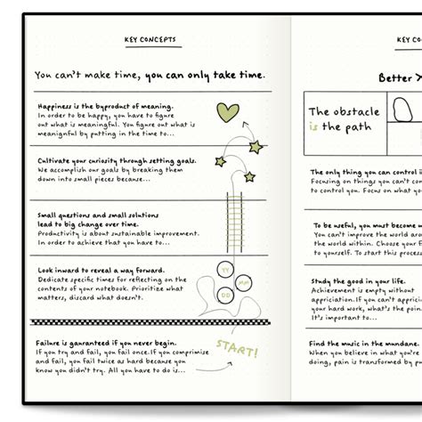 The Bullet Journal Method | Quotes and notes, Bullet journal tracking, Journal