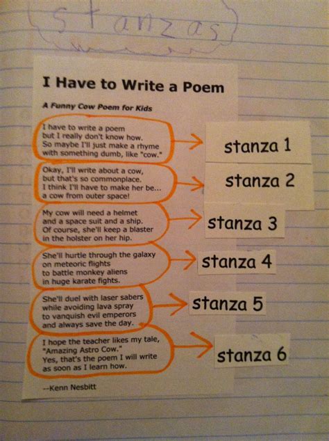 In poetry a stanza ˈ s t æ n z ə. Identifying stanzas in poetry notebook | Teaching poetry ...