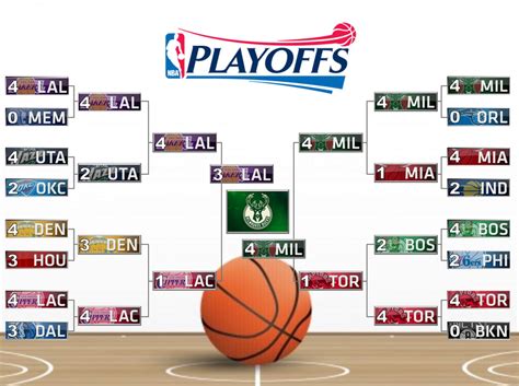 2020 Nba Playoff Predictions Part 1 Our Model The Nerdy Stuff