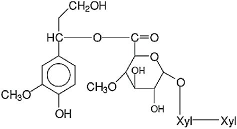 Structure Of Xylose Xylose Meglucuronic Acid Conyferyl Alcohol Fragment