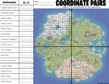 Fortnite Coordinate Plane By Middle School Kydd TpT