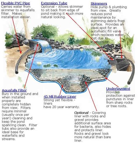 How To Build A Pond Waterfall Step By Step