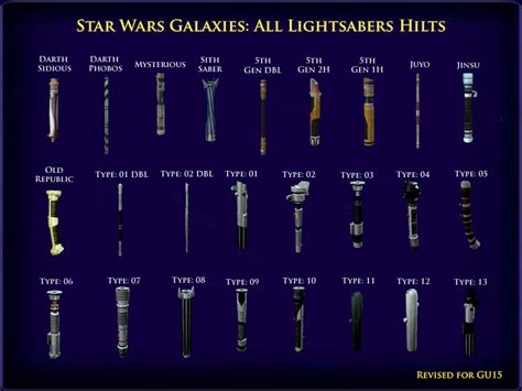 Gallery Of Lightsabers Swg Wiki Fandom Powered By Wikia