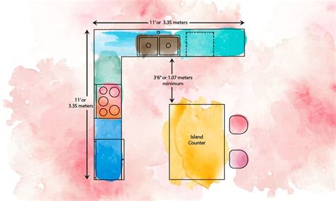 Standard Kitchen Dimensions For Your Dream Kitchen Design Cafe