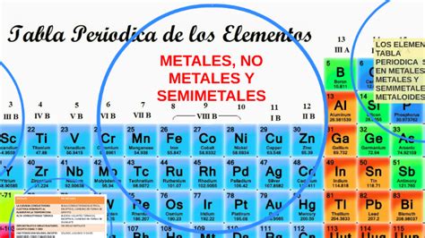Metales No Metales Y Semimetales By Viri Parra On Prezi
