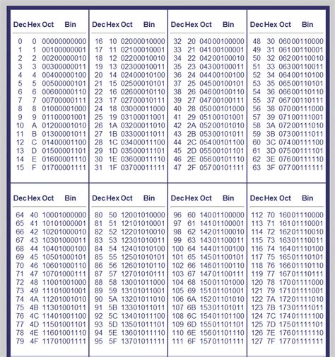 Binary To Decimal Converter Binary Hex Converter