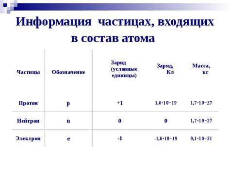 The electron is a subatomic particle, (denoted by the symbol e− or β−), whose electric charge is negative one elementary charge. Делимость электрического заряда. Электрон. Строение атомов ...