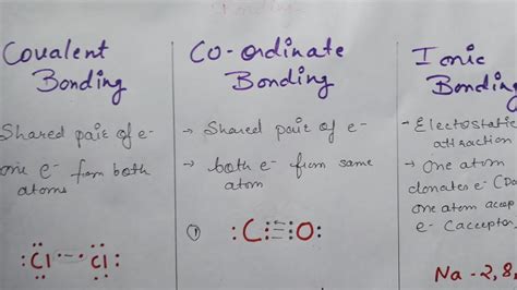 Diffrence Between Covalent Bond Coordinate Bond Ionic Bond Youtube