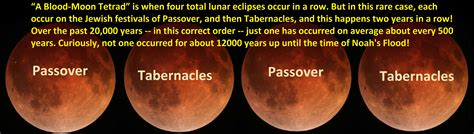 However, a blood moons are signaled by the message the blood moon is rising. in the. Blood-Moon Prophecy 4 Israel. Lunar-Eclipse Tetrads on ...