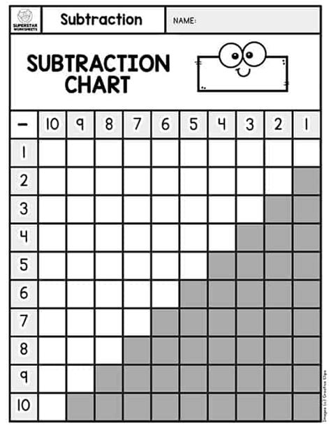 Subtraction Charts Superstar Worksheets