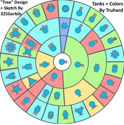 Improved Class Tree Rdiepio