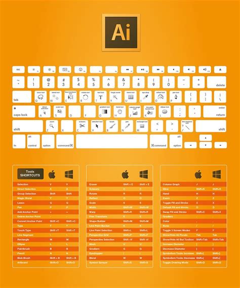 The Complete Adobe Cc Keyboard Shortcuts For Designers Guide 2015 In