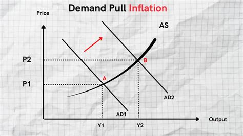 The Different Types Of Inflation Explained Definition Causes And Factors