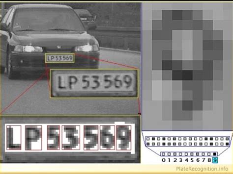License Plate Recognition With Opencv Ocr License Plate Recognition Youtube