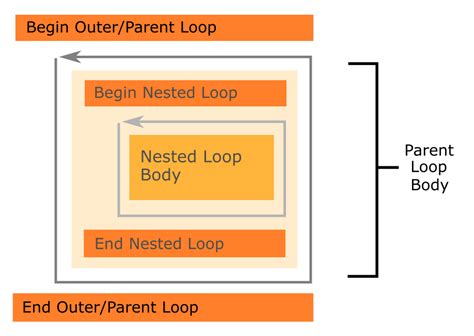 Module 8 Loops Introduction To Programming Concepts With MATLAB