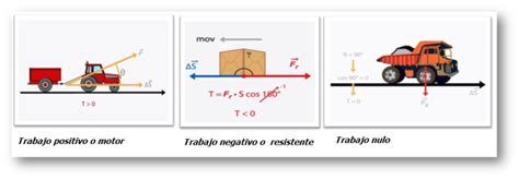 Trabajo Mecánico Trabajo Mecánico Relación Entre El Trabajo Y La