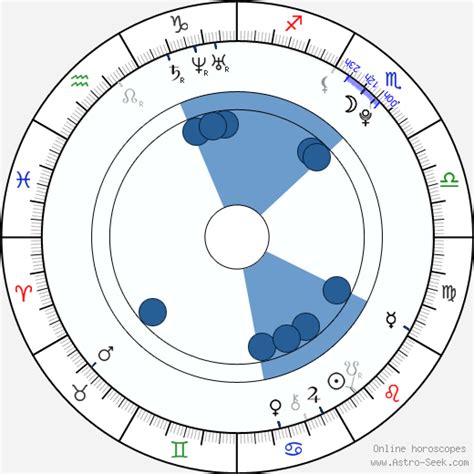 Birth Chart Of Alex Evans Astrology Horoscope