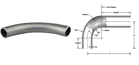 D Pipe Bend Stainless Steel D Bend D Bends Manufacturers