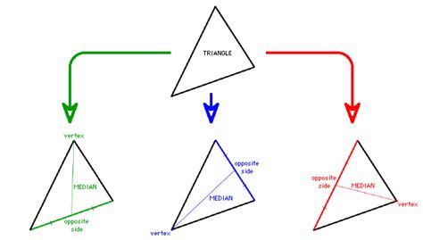 Medians Of A Triangle