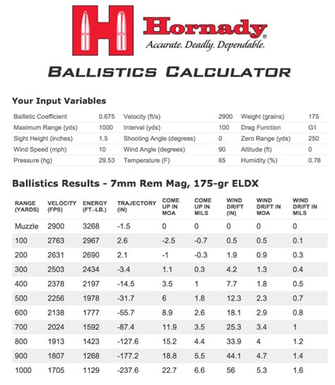 7mm Rem Mag Ballistics Chart 1000 Yards