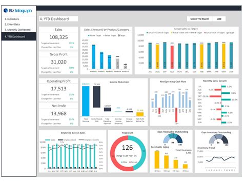 Corporate Dashboard Examples Hot Sex Picture