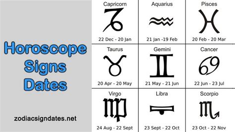 Original Zodiac Sign Dates