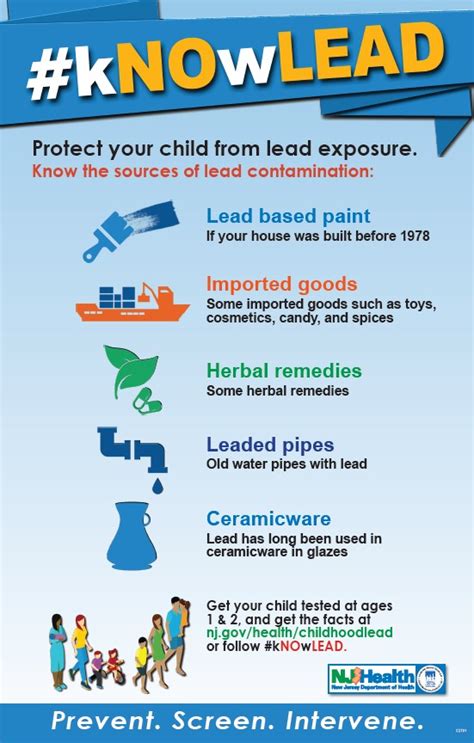 Childhood Lead Poisoning Prevention Somerset County