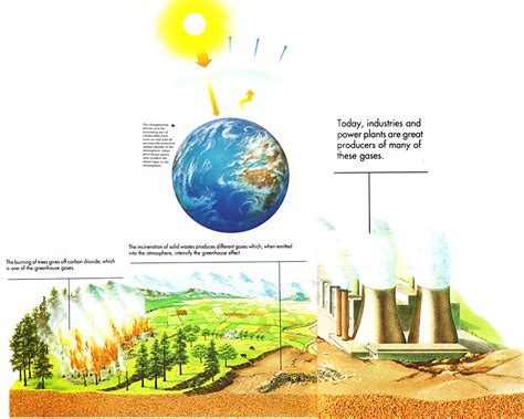 The greenhouse effect causes trouble by raising the temperature of the planet. The Greenhouse Effect