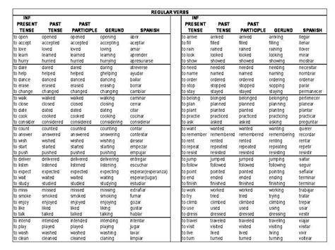 Verbos Regulares Ejemplos De Verbos Irregulares En Ingles Nuevo