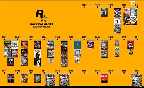 To Whoever Wanted An Updated Release Timeline Ive Also Added The 2014