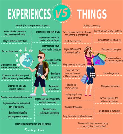 Infographic Experiences Vs Things Touristmaker I Wish I Knew