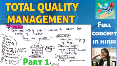 Total Quality Management Part 1 With All Elements Definition