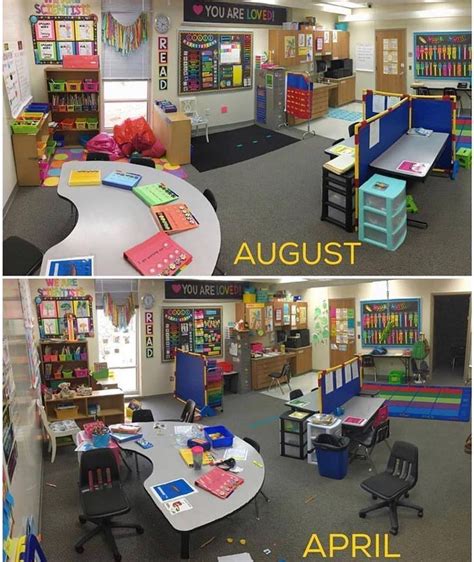 Classroom Organization For A Special Education Self Contained Classroo Special Education