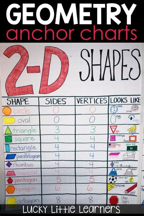 Activities For Teaching Geometry With Images Teaching Geometry