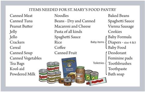 We accept donations of all kinds of food and groceries from farmers, manufacturers and retailers throughout australia. St. Mary's Episcopal Church - FoodPantries.org