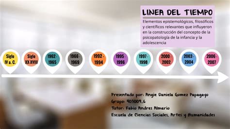 Linea Del Tiempo Psicopatología De La Infancia Y La Dolescencia By Angie Daniela Gomez On