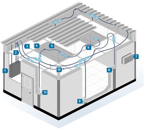 Copper wire wire connection soldering method is: PortaFab Modular Building Systems | Electrical & Lighting