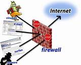 Firewall Network