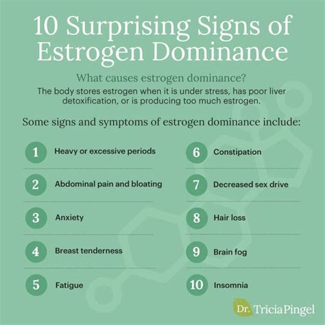 Estrogen Dominance And Endometriosis Dr Pingel Estrogen Dominance Oestrogen Endometriosis
