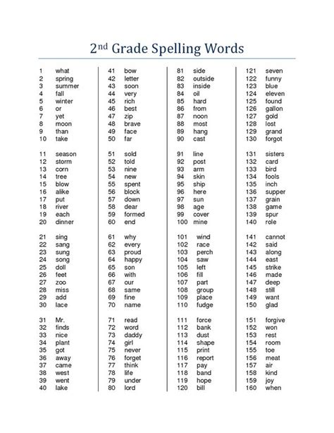 Third grade spelling words play a crucial role in enhancing a child's english speaking and writing skills. 2nd Grade Spelling Words | 2nd grade spelling words, 2nd grade spelling, Grade spelling